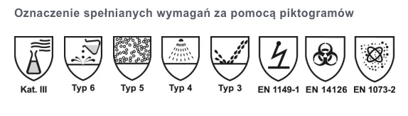 Zestaw ochronny - kombinezon + okulary + rękawice