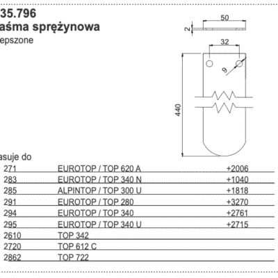 Taśma sprężynowa plandeki – Resor piórowy - wzmocnienie - ulepszone - 435.796 - POTTINGER