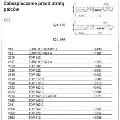 Zabezpieczenie przed utratą palców D32