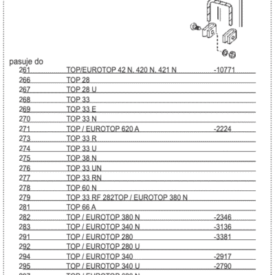 Zabezpieczenie przed utratą palców