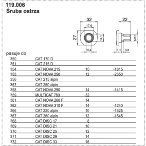 Śruba nożyka M12x22	- 119.006 - POTTINGER