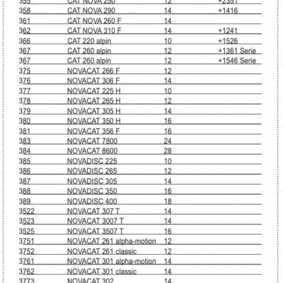 Śruba nożyka M12x24 - 119.013 - POTTINGER