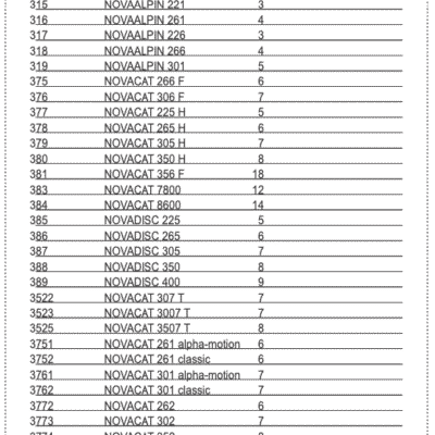 Docisk noża - 434.141 - POTTINGER