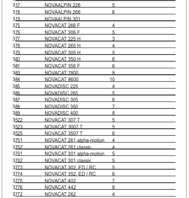 Płoza kosiarki - wysokiego cięcia (nowy typ) - 380.66.105.0 - Pottinger