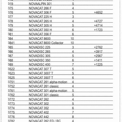 Dysk (H) Odstęp otworów: 339 mm - 378.66.090.2 - Pottinger
