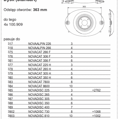 Dysk (Standart) Odstęp otworów: 363 mm