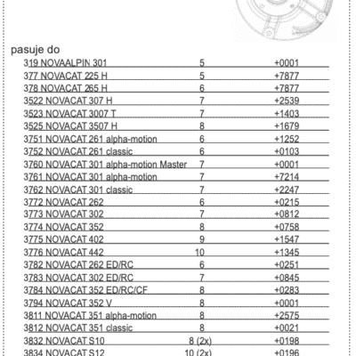 Łożyskowanie dysku tnącego Z39