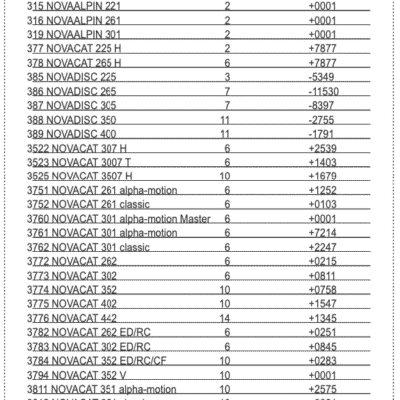 Łożyskowanie koła zębatego Z50