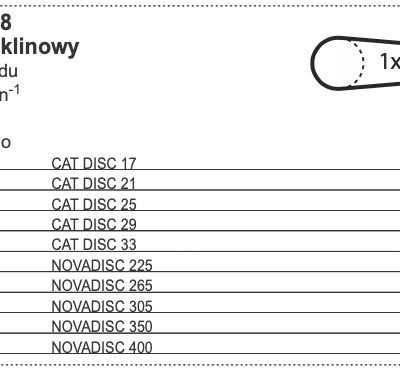Pasek klinowy do napędu 1000 obr./min