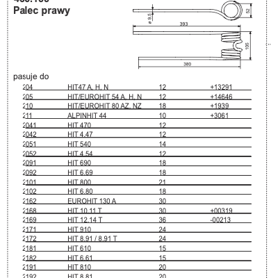 Palec zgrabiarki podwójny - PRAWY - 436.155 - Pottinger