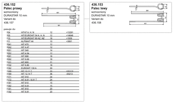 Palec zgrabiarki podwójny - LEWY - wzmocniony - DURASTAR 10 mm - 436.153 - Pottinger