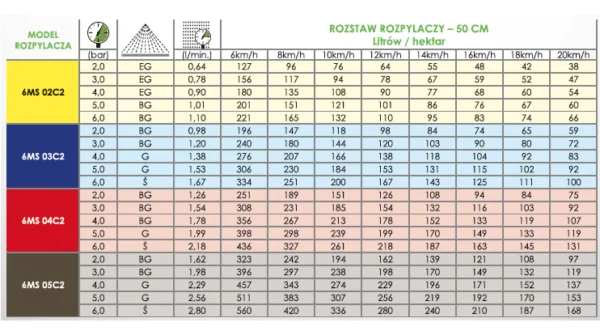 Rozpylacz dwustrumieniowy ceramiczny 6MS 02C2 - Żółty