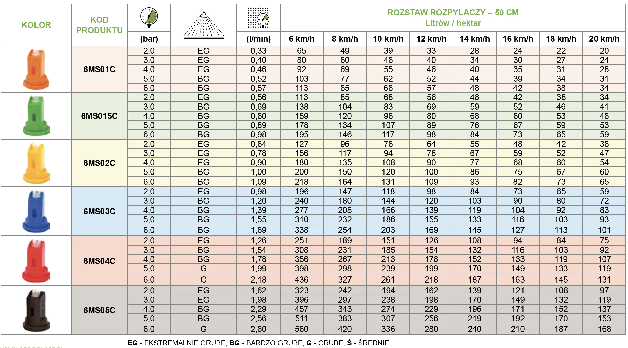 Rozpylacz eżektorowy ceramiczny 6MS 05C - 6MS05C - Brązowy