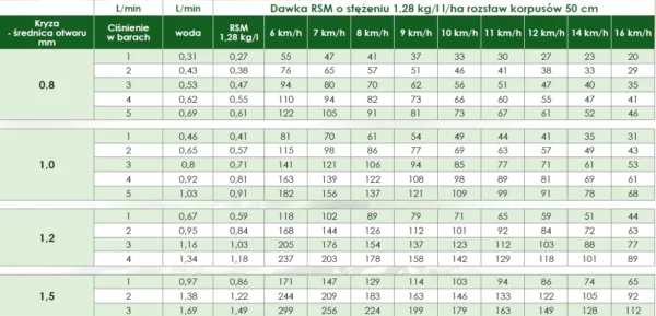 Dysza opryskiwacza, rozpylacz 5-otworowy - RSM - APRSM5 - Agroplast
