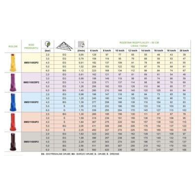 Rozpylacz opryskiwacza - dwustrumieniowy polimerowy 05 - 226464 - AGROPLAST